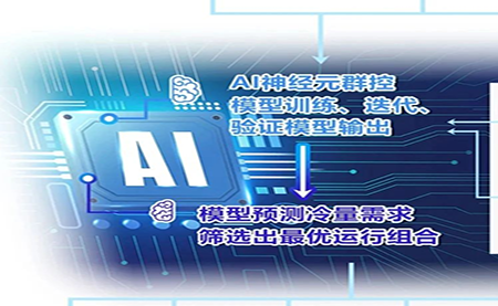 用AI群控之術，把中央空調的能耗降下來